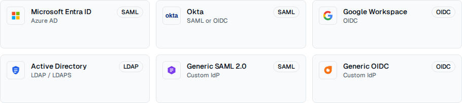 TOW-Authentifizierungs-Setup mit den verfügbaren Methoden Microsoft Entra ID, Okta, Google Workspace, Active Directory, SAML und OIDC.