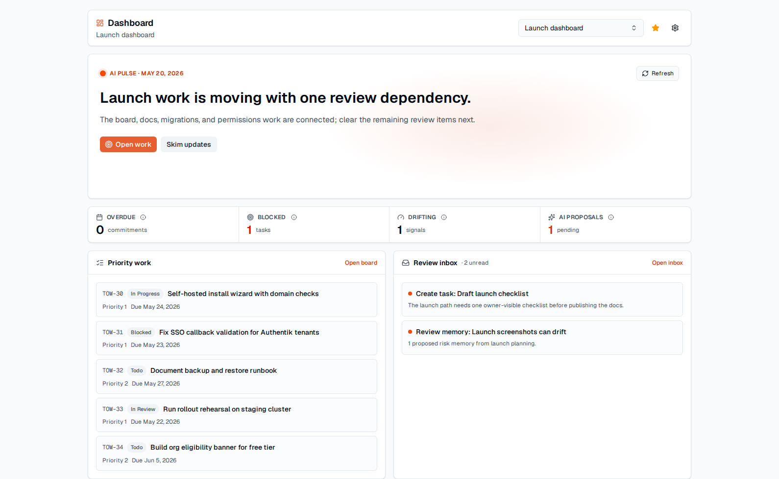 TOW-Dashboard mit aktuellem Projektstatus, priorisierter Arbeit und Überprüfungssignalen.