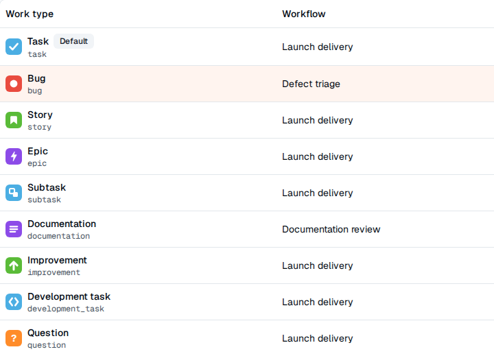 TOW-Projektarbeitstypeinstellungen, die Arbeitstypen anzeigen, die konfigurierten Workflows zugeordnet sind.